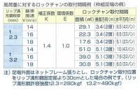 【法人限定】ロックチャン/ 箱売りM-84R9