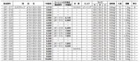 SUSタラップ(杉田エース) 各サイズ5個セット販売|通販|建材、建築資材